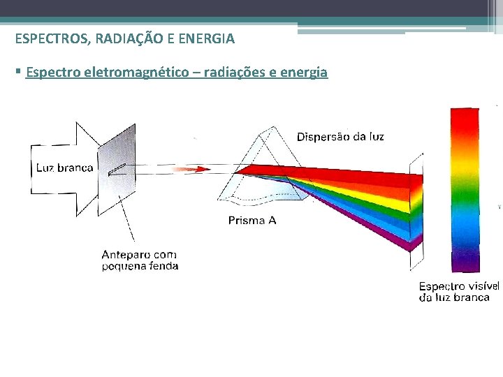 ESPECTROS, RADIAÇÃO E ENERGIA § Espectro eletromagnético – radiações e energia 