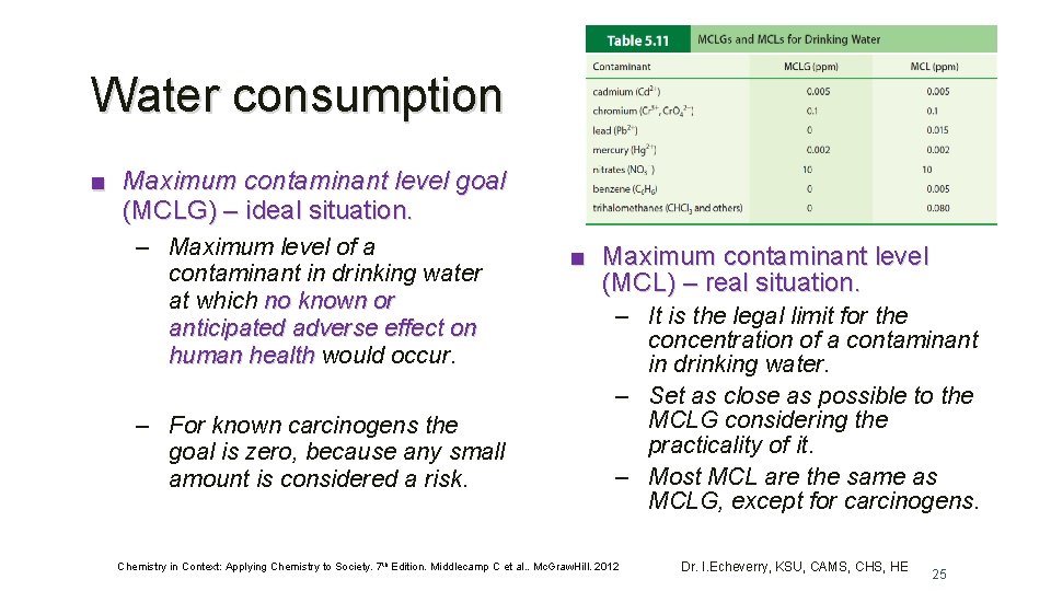 Water consumption ■ Maximum contaminant level goal (MCLG) – ideal situation. – Maximum level