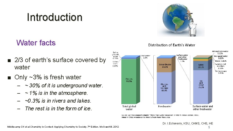 Introduction Water facts ■ 2/3 of earth’s surface covered by water ■ Only ~3%