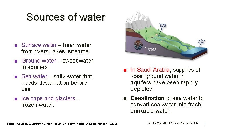 Sources of water ■ Surface water – fresh water from rivers, lakes, streams. ■