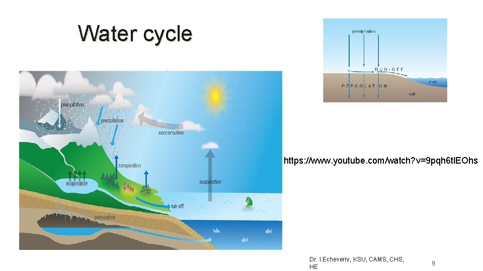 Water cycle https: //www. youtube. com/watch? v=9 pqh 6 tl. EOhs Dr. I. Echeverry,