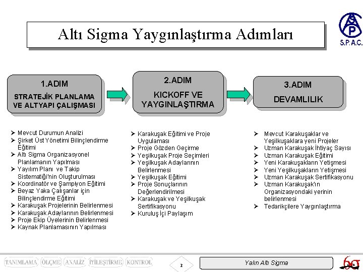 Altı Sigma Yaygınlaştırma Adımları 1. ADIM 2. ADIM STRATEJİK PLANLAMA VE ALTYAPI ÇALIŞMASI KICKOFF