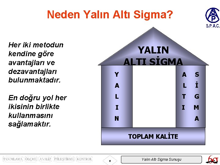 Neden Yalın Altı Sigma? Her iki metodun kendine göre avantajları ve dezavantajları bulunmaktadır. YALIN