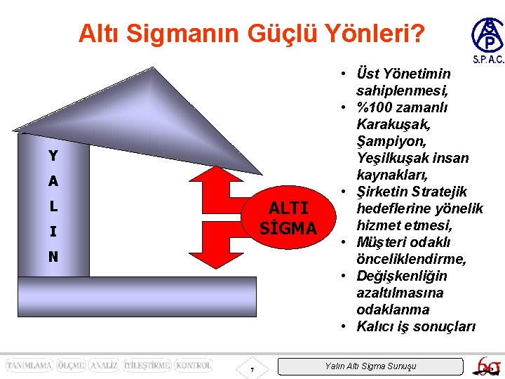 Altı Sigmanın Güçlü Yönleri? Y A L ALTI SİGMA I N 7 • Üst