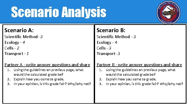 Scenario Analysis Scenario A: Scenario B: Partner A - write answer questions and share