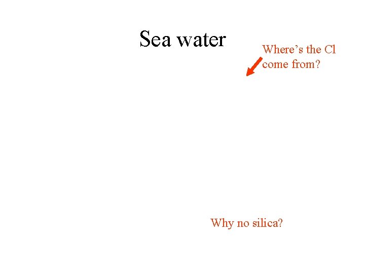 Sea water Where’s the Cl come from? Why no silica? 