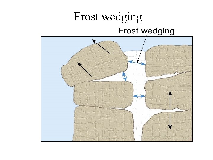 Frost wedging 