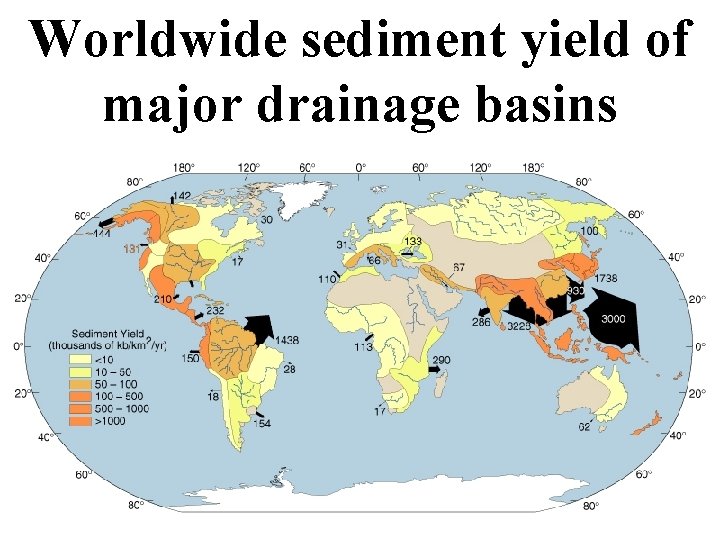 Worldwide sediment yield of major drainage basins 