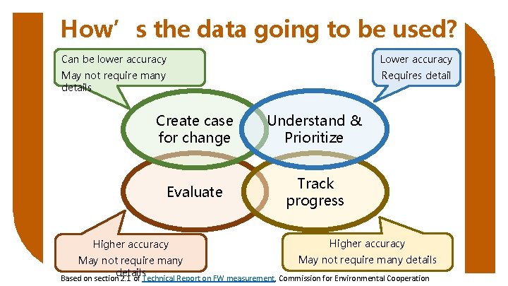 How’s the data going to be used? Can be lower accuracy Lower accuracy May