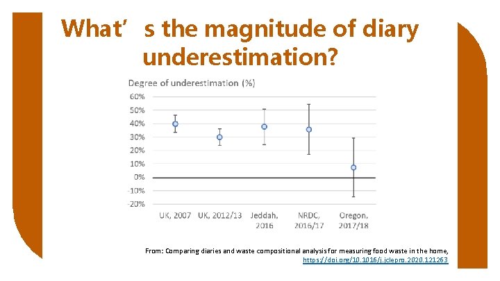 What’s the magnitude of diary underestimation? From: Comparing diaries and waste compositional analysis for