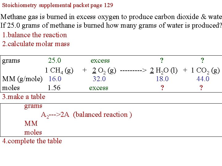 Stoichiometry supplemental packet page 129 4. From the equation, the given masses of starting