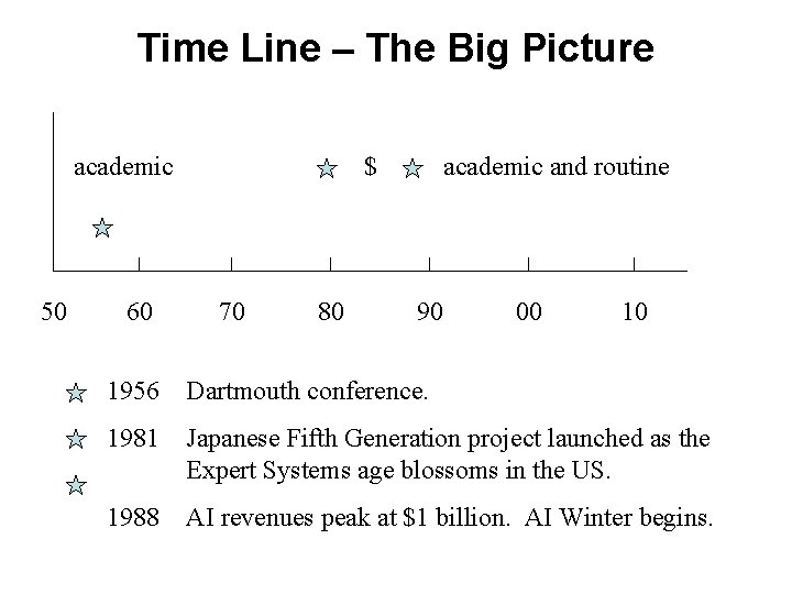 Time Line – The Big Picture academic $ academic and routine 50 60 70