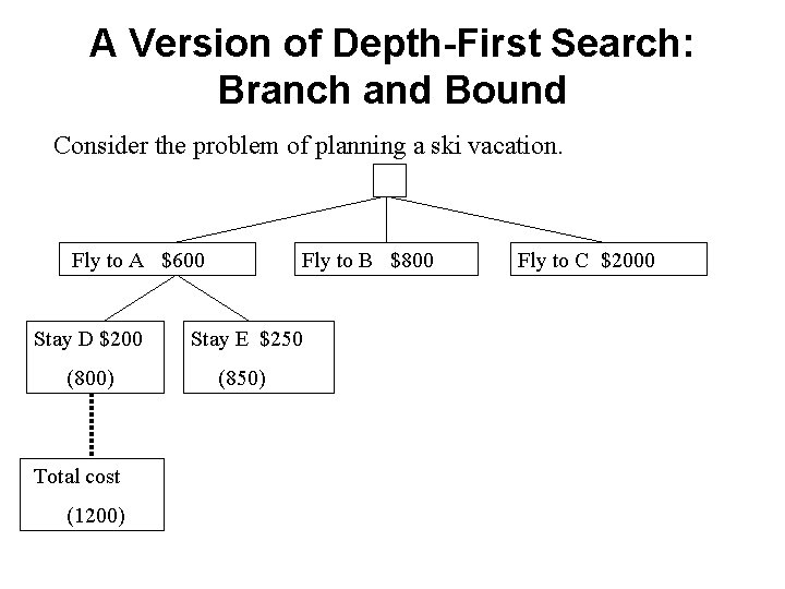 A Version of Depth-First Search: Branch and Bound Consider the problem of planning a