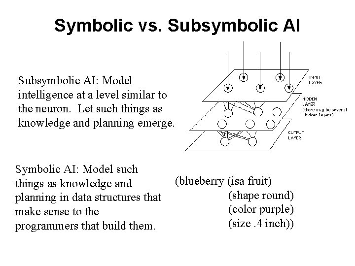 Symbolic vs. Subsymbolic AI: Model intelligence at a level similar to the neuron. Let