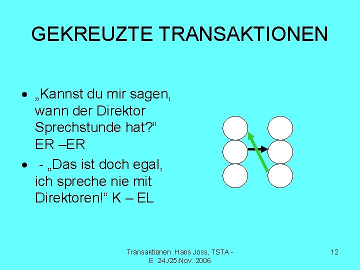 GEKREUZTE TRANSAKTIONEN „Kannst du mir sagen, wann der Direktor Sprechstunde hat? “ ER –ER