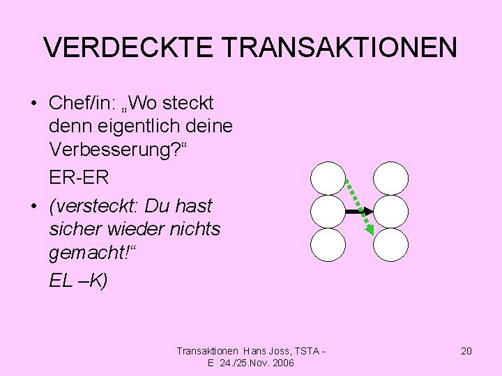 VERDECKTE TRANSAKTIONEN • Chef/in: „Wo steckt denn eigentlich deine Verbesserung? “ ER-ER • (versteckt: