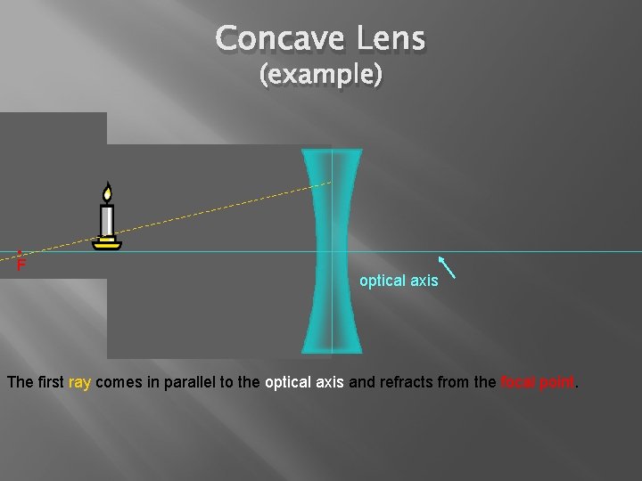 Concave Lens (example) • F optical axis The first ray comes in parallel to