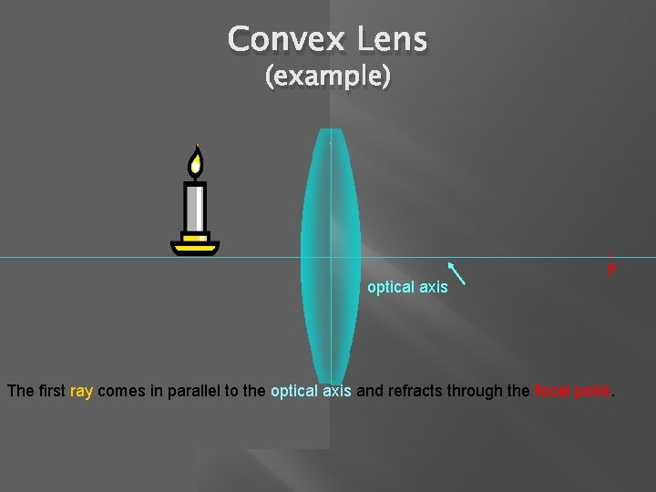 Convex Lens (example) optical axis • F The first ray comes in parallel to