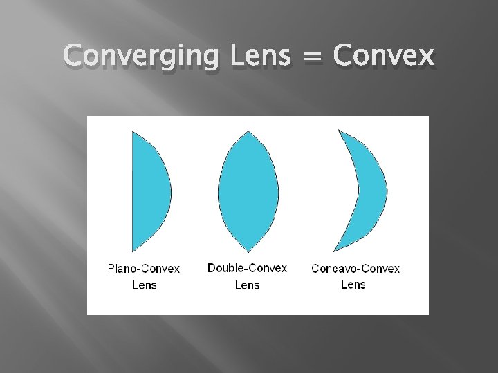 Converging Lens = Convex 