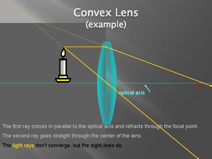 Convex Lens (example) optical axis • F The first ray comes in parallel to