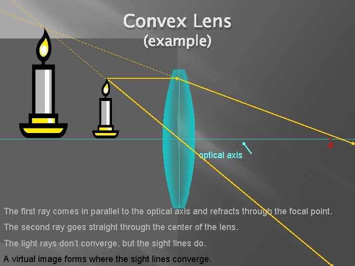 Convex Lens (example) optical axis • F The first ray comes in parallel to