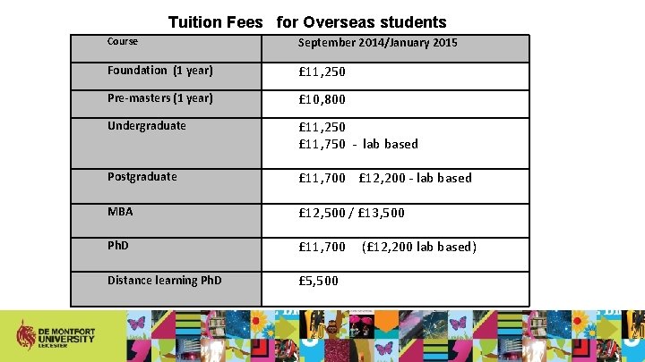 Tuition Fees for Overseas students Course September 2014/January 2015 Foundation (1 year) £ 11,