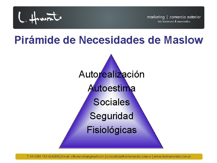 Pirámide de Necesidades de Maslow Autorealización Autoestima Sociales Seguridad Fisiológicas 