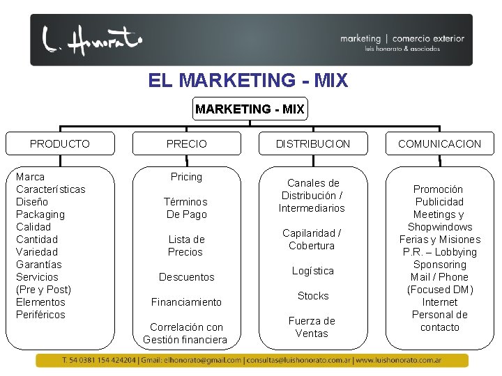 EL MARKETING - MIX PRODUCTO Marca Características Diseño Packaging Calidad Cantidad Variedad Garantías Servicios