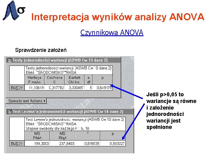 Interpretacja wyników analizy ANOVA Czynnikowa ANOVA Sprawdzenie założeń Jeśli p>0, 05 to wariancje są