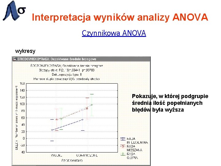 Interpretacja wyników analizy ANOVA Czynnikowa ANOVA wykresy Pokazuje, w której podgrupie średnia ilość popełnianych