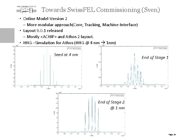 Towards Swiss. FEL Commissioning (Sven) • Online Model-Version 2 - More modular approach(Core, Tracking,