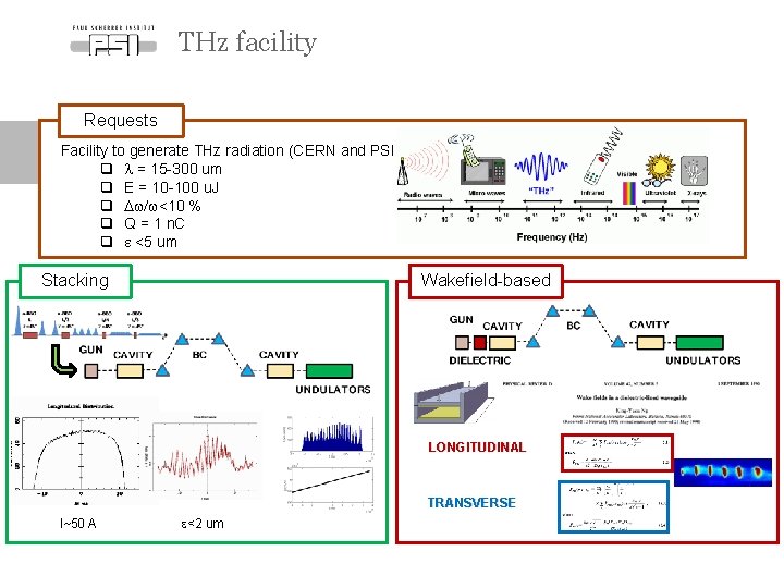 THz facility Requests Facility to generate THz radiation (CERN and PSI) q l =