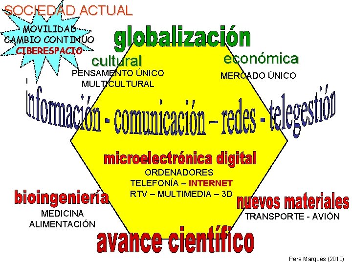 SOCIEDAD ACTUAL MOVILIDAD CAMBIO CONTINUO CIBERESPACIO cultural PENSAMENTO ÚNICO MULTICULTURAL económica MERCADO ÚNICO ORDENADORES