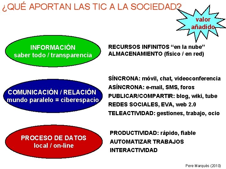 ¿QUÉ APORTAN LAS TIC A LA SOCIEDAD? valor añadido INFORMACIÓN saber todo / transparencia