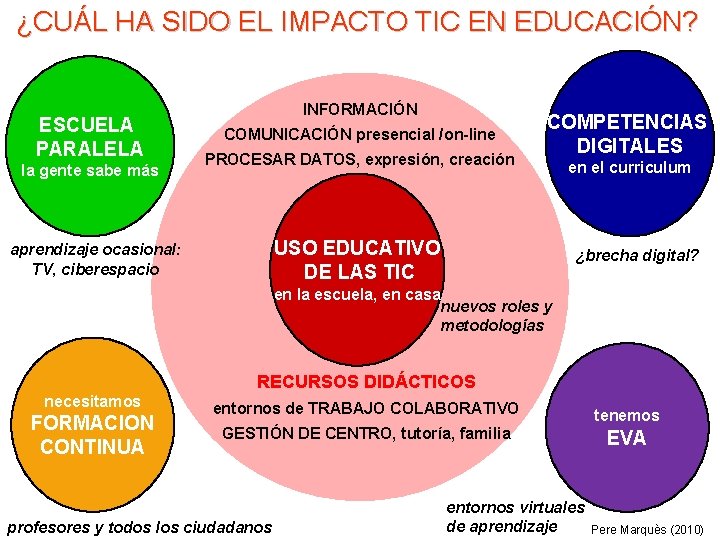 ¿CUÁL HA SIDO EL IMPACTO TIC EN EDUCACIÓN? ESCUELA PARALELA la gente sabe más