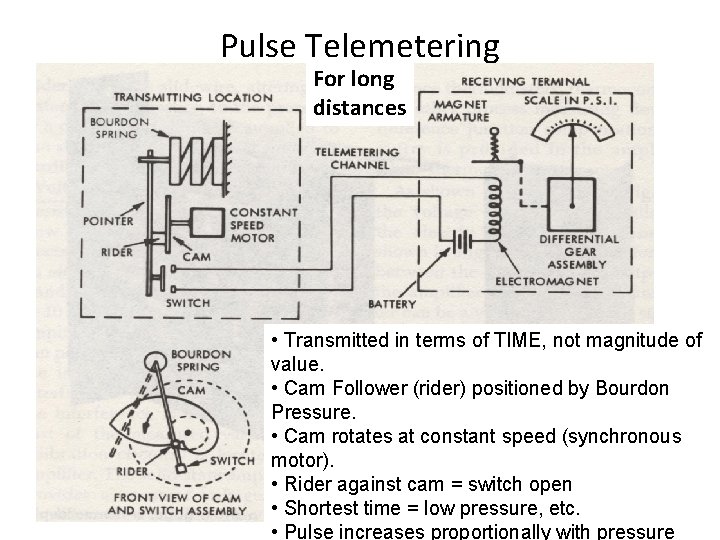 Pulse Telemetering For long distances • Transmitted in terms of TIME, not magnitude of