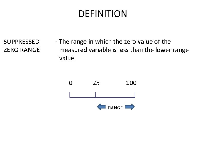 DEFINITION SUPPRESSED ZERO RANGE The range in which the zero value of the measured