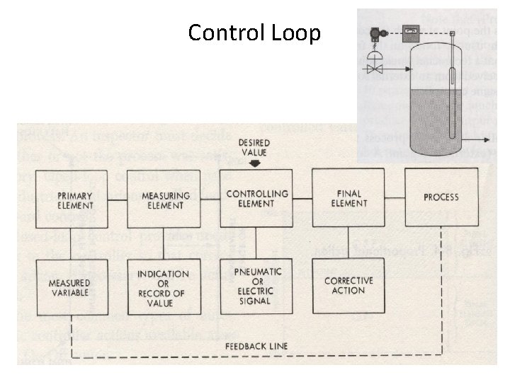Control Loop 