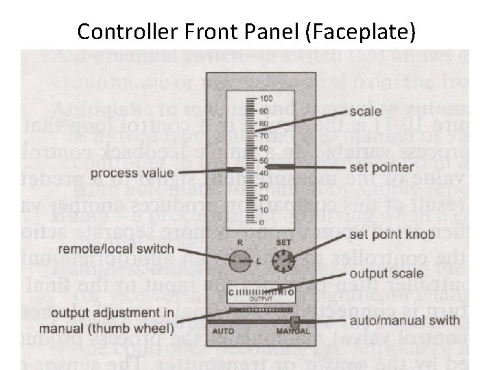 Controller Front Panel (Faceplate) 