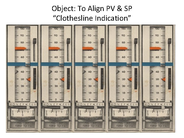 Object: To Align PV & SP “Clothesline Indication” 