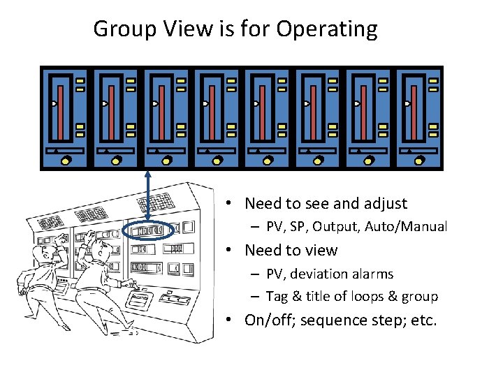Group View is for Operating • Need to see and adjust – PV, SP,