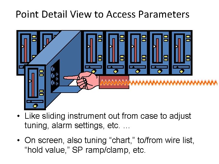 Point Detail View to Access Parameters • Like sliding instrument out from case to