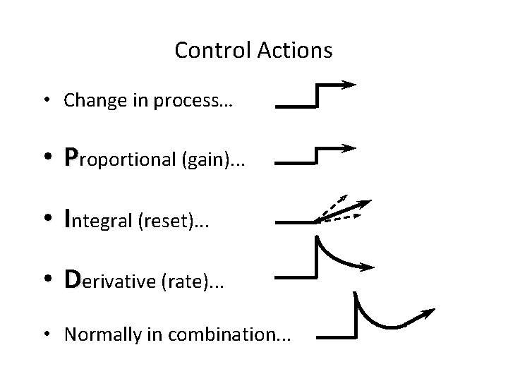 Control Actions • Change in process… • Proportional (gain). . . • Integral (reset).