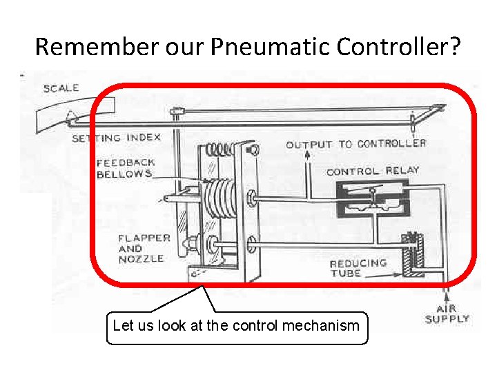 Remember our Pneumatic Controller? Let us look at the control mechanism 