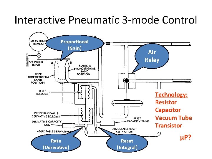 Interactive Pneumatic 3 mode Control Proportional (Gain) Air Relay Technology: Resistor Capacitor Vacuum Tube