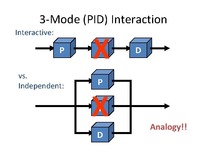 3 Mode (PID) Interaction Interactive: P vs. Independent: X I D P X I