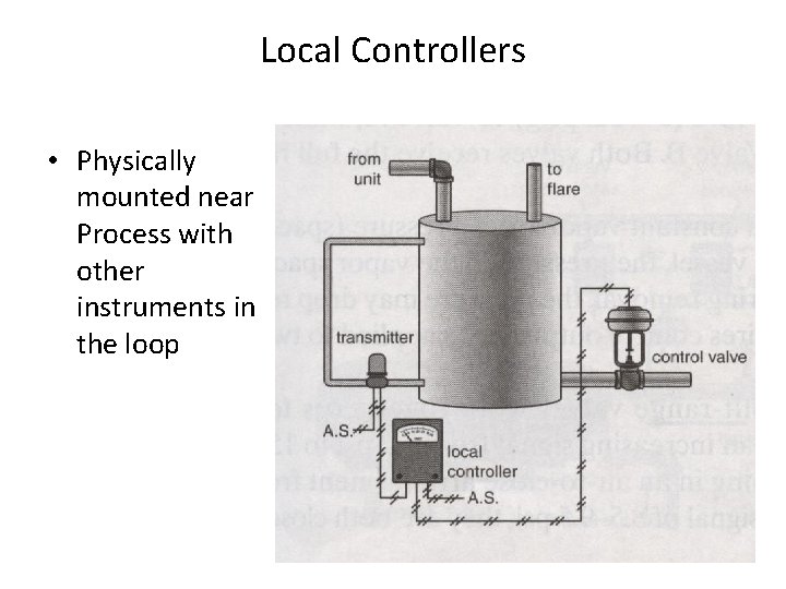 Local Controllers • Physically mounted near Process with other instruments in the loop 