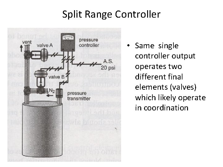 Split Range Controller • Same single controller output operates two different final elements (valves)