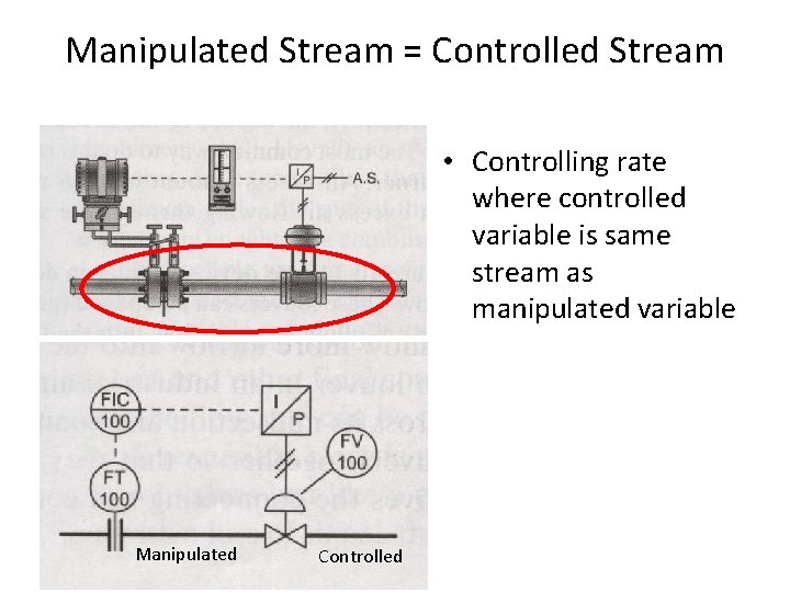 Manipulated Stream = Controlled Stream • Controlling rate where controlled variable is same stream