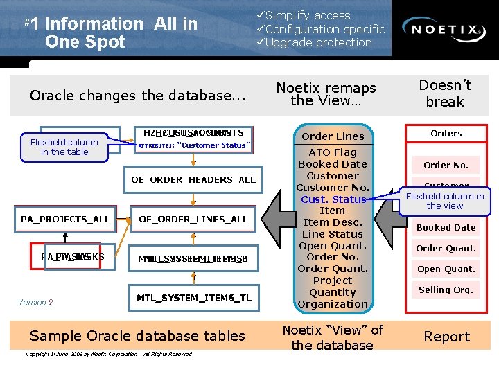 # 1 Information All in One Spot Oracle changes the database. . . HZ_PARTIES # 1 Information All in One Spot Oracle changes the database. . . HZ_PARTIES